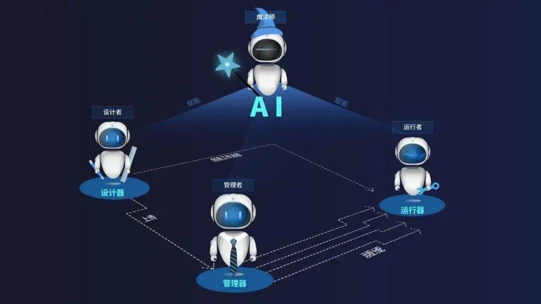 RPA全称是什么?RPA是如何工作的? RPA全称是什么?RPA是如何工作的?